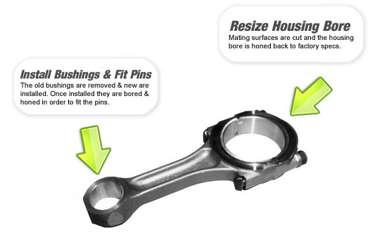 Connecting Rod Diagram