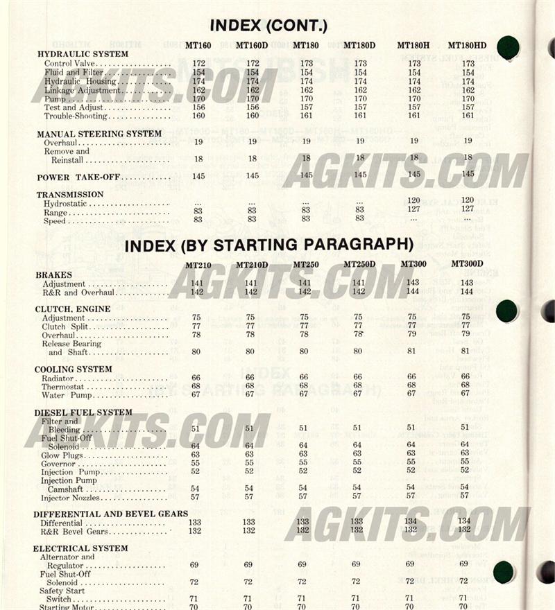 Mitsubishi Tractor Repair Manual