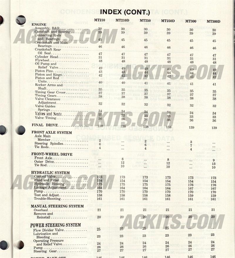 Mitsubishi Tractor Repair Manual