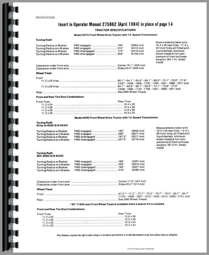 Allis Chalmers 6060 & 6080 Tractor Service Repair Manual - Full Shop Guide