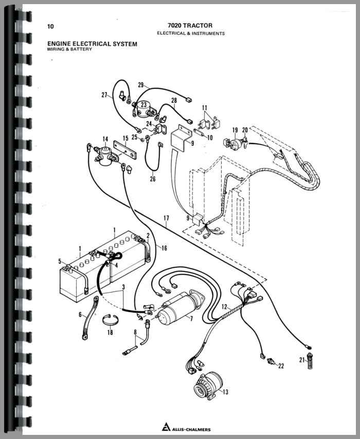 Allis Chalmers 7020 Tractor Parts Manual