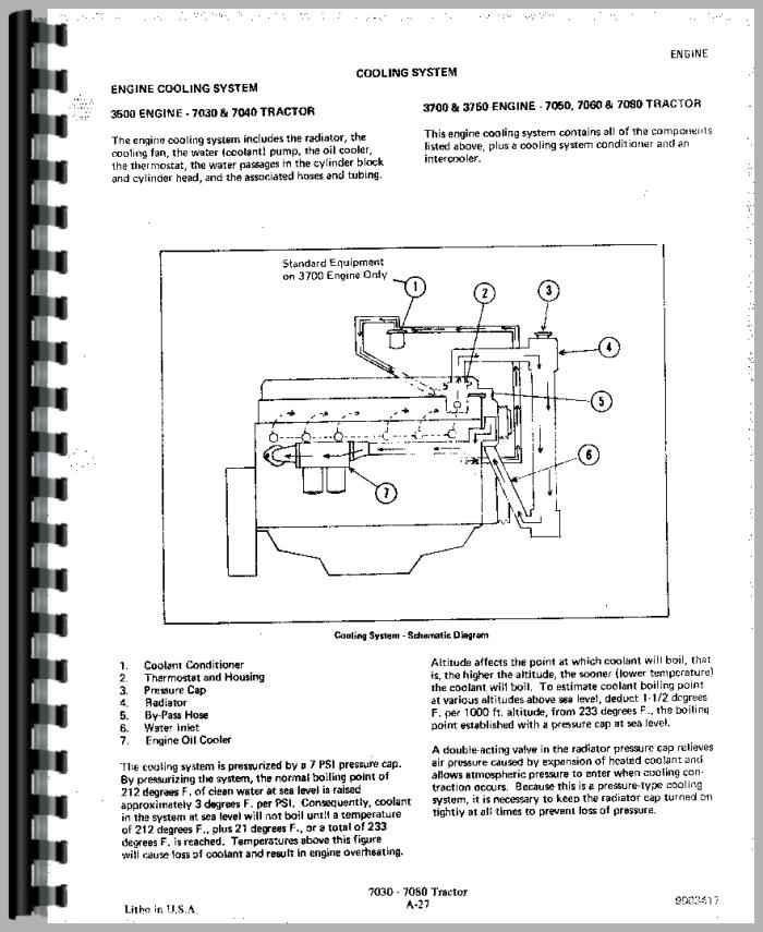 Allis Chalmers 7060 Tractor Service Manual