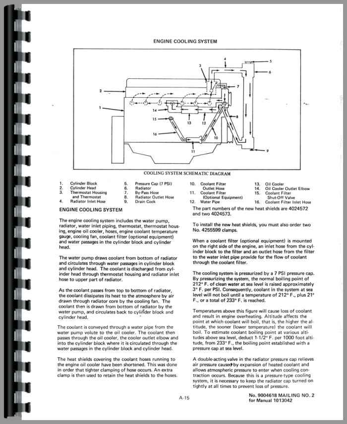 Allis Chalmers 840 Deluxe Wheel Loader Manual Kit 