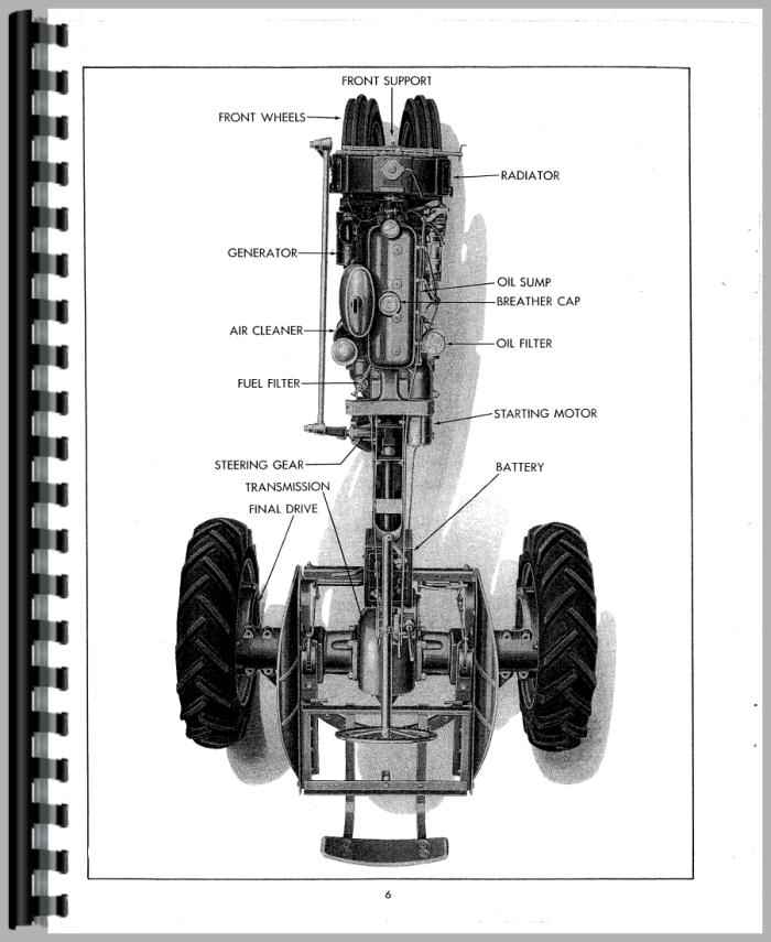 Allis Chalmers C Tractor Operators Manual Allis Chalmers C Tractor Operators Manual