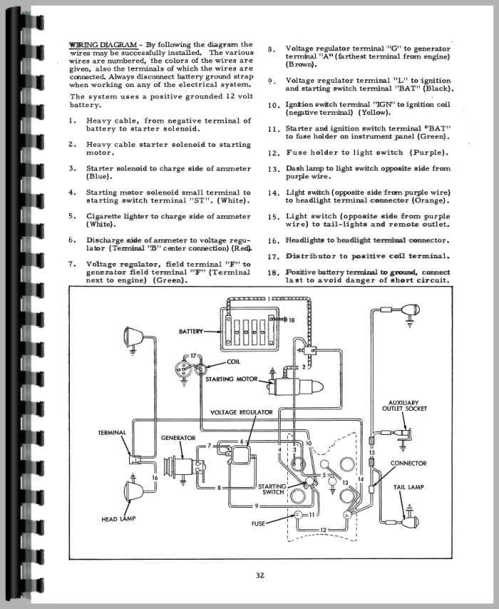 Allis Chalmers D17 Tractor Operators Manual Allis Chalmers D17 Parts Diagram Agkits