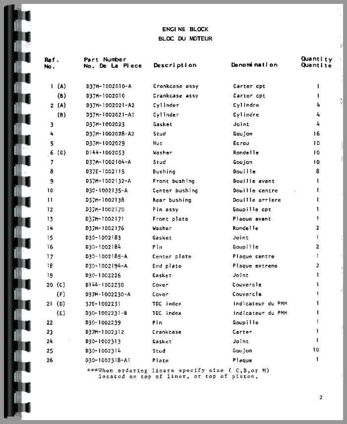 Belarus 420A Tractor Parts Manual