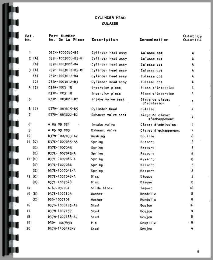 Belarus 420A Tractor Parts Manual