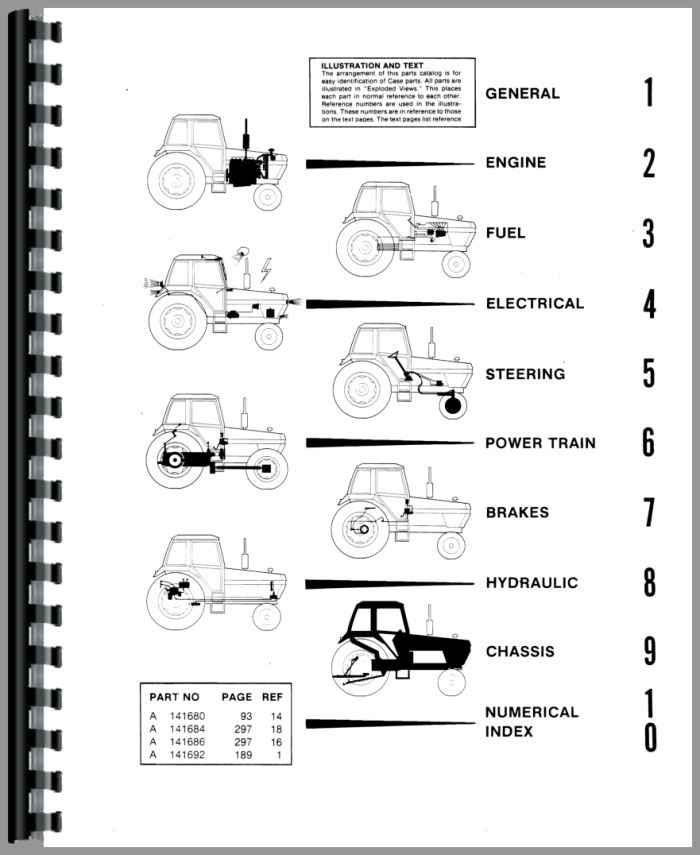 Case 1294 Tractor Parts Manual