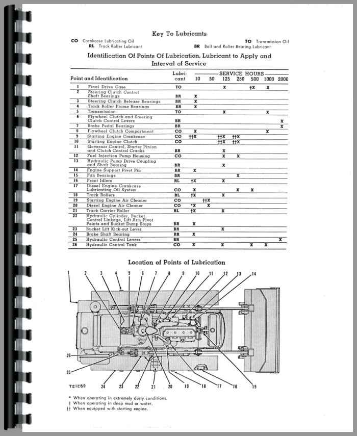 Details about   Caterpillar 933 Traxcavator Owners Operators Manual S/N 42A1 