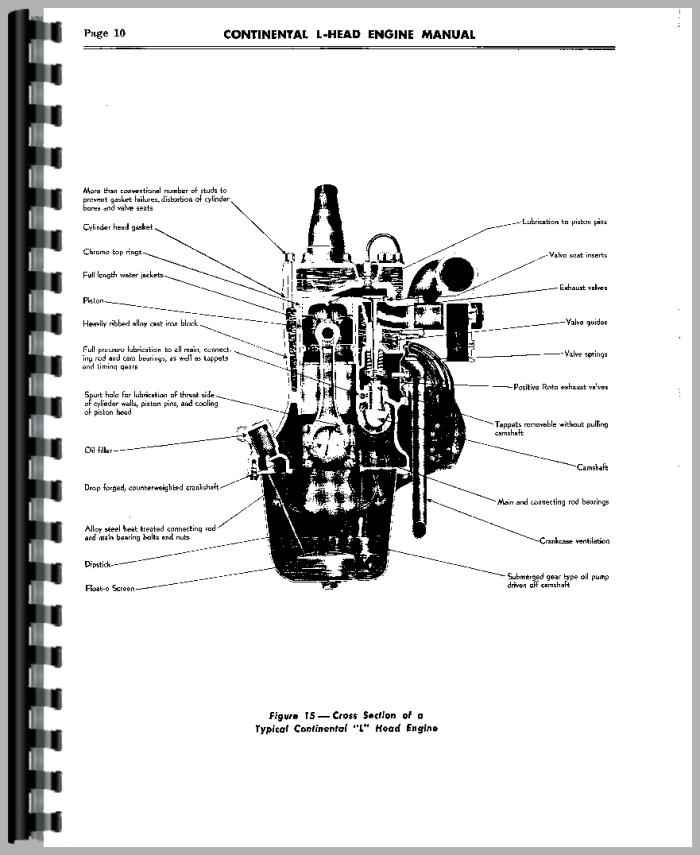 Continental Engines F163 Engine Service Manual