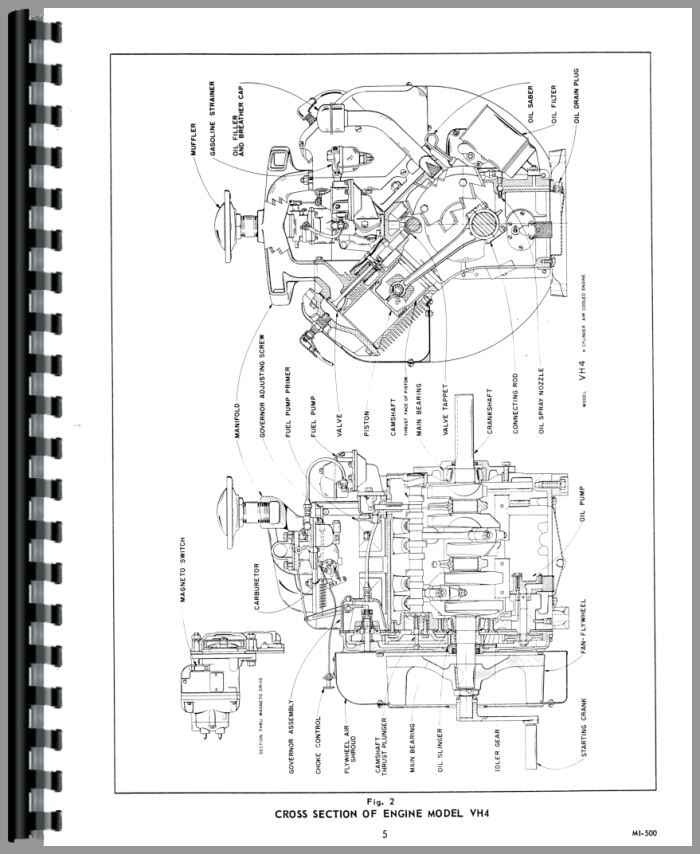 International Harvester 3200A Skid Steer Wisconsin Engine Service Manual