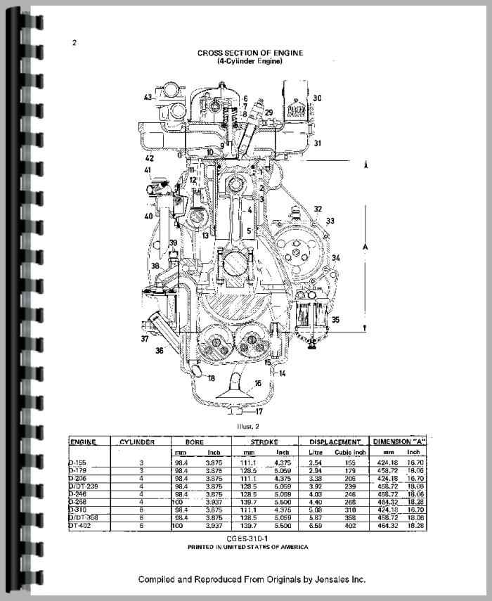 7.3 Powerstroke Manual Transmission