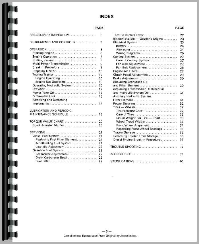 Details about   Parts Manual Massey Ferguson 245 Gas & Diesel Tractor 