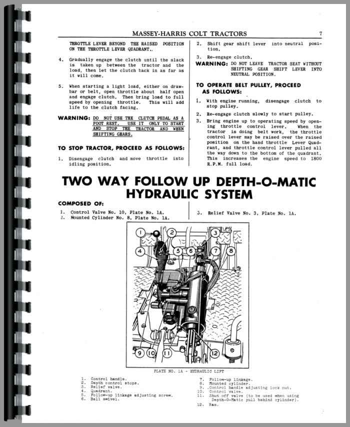 MASSEY HARRIS Colt Tractor Repair Part List Manual 
