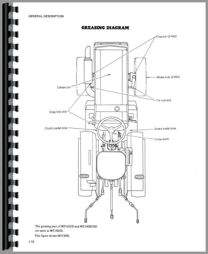 Mitsubishi MT180HD Tractor Service Manual