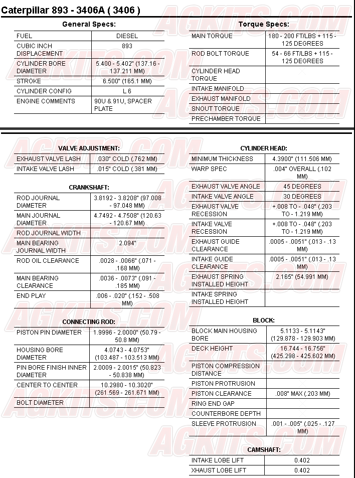 Cat Overhaul Kit Chart