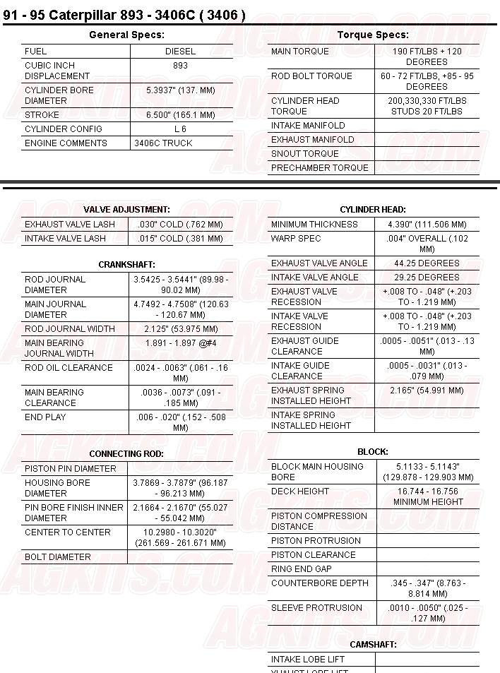 Cat Overhaul Kit Chart