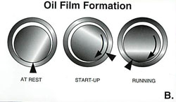 Engine Bearing Wear Chart