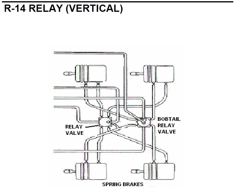 Bendix Brake Valve Chart